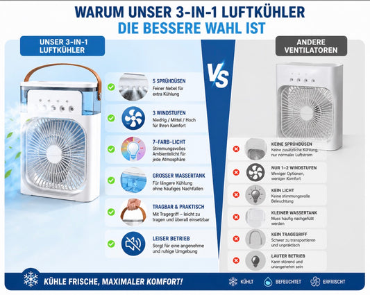 CoolWave™ — Persönliche Mini-Klimaanlage mit Wasserkühlung